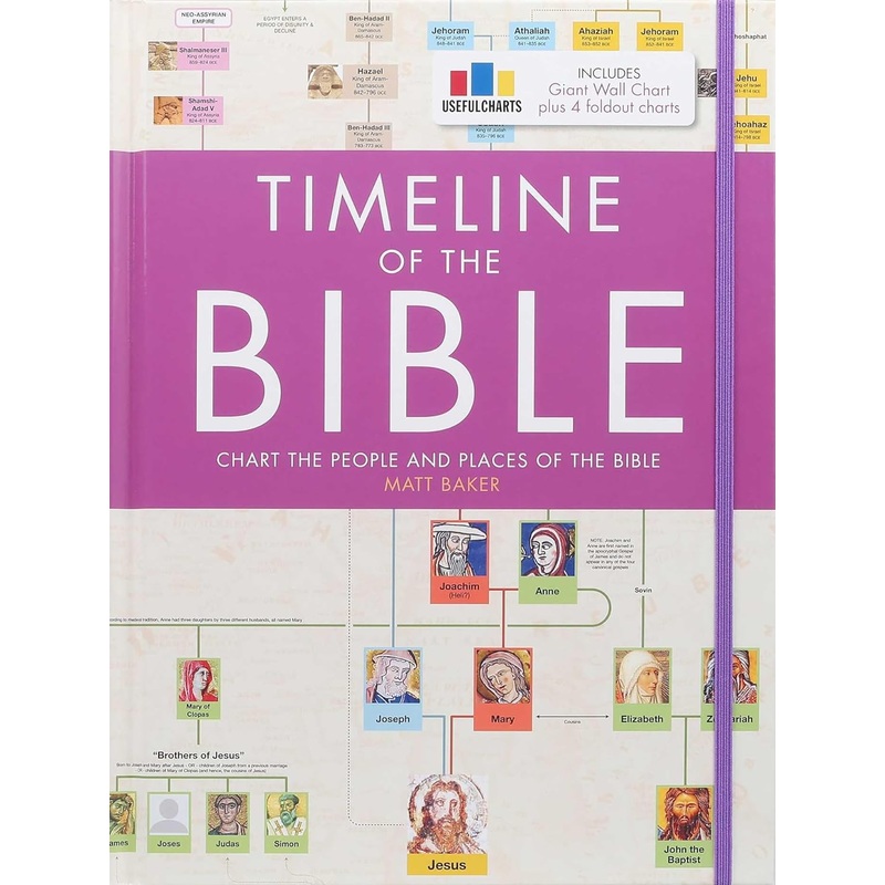 Timeline of the Bible Hardcover